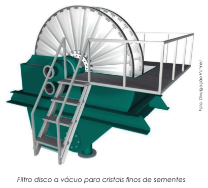 Volume de filtração de alumina e alumínio da extração de bauxita requer investir em mais filtros 